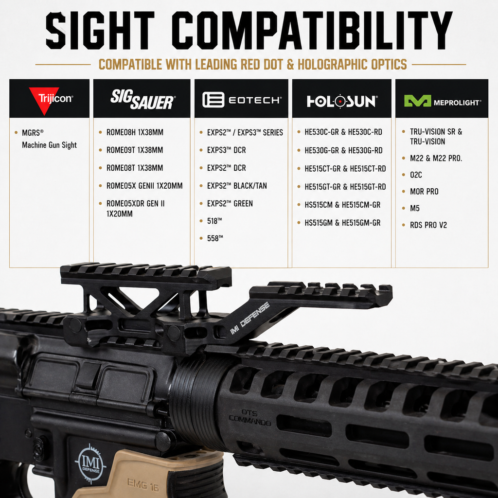 IMI Defense SOCOM Riser