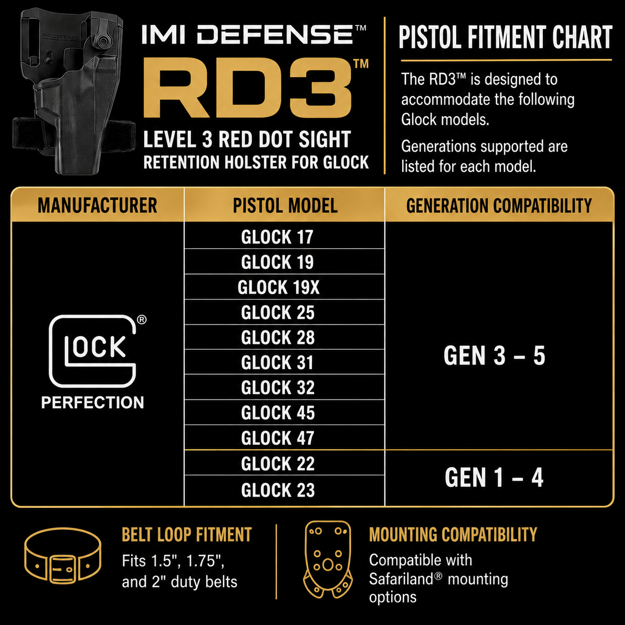 RD3™ Level 3 Red Dot Sight Retention Holster for Glock